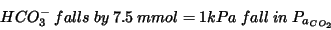 \begin{displaymath}
HCO\ensuremath{_3^-}\ falls\ by\ 7.5\ mmol = 1 kPa\ fall\ in\ P_{a_{CO_2}}
\end{displaymath}